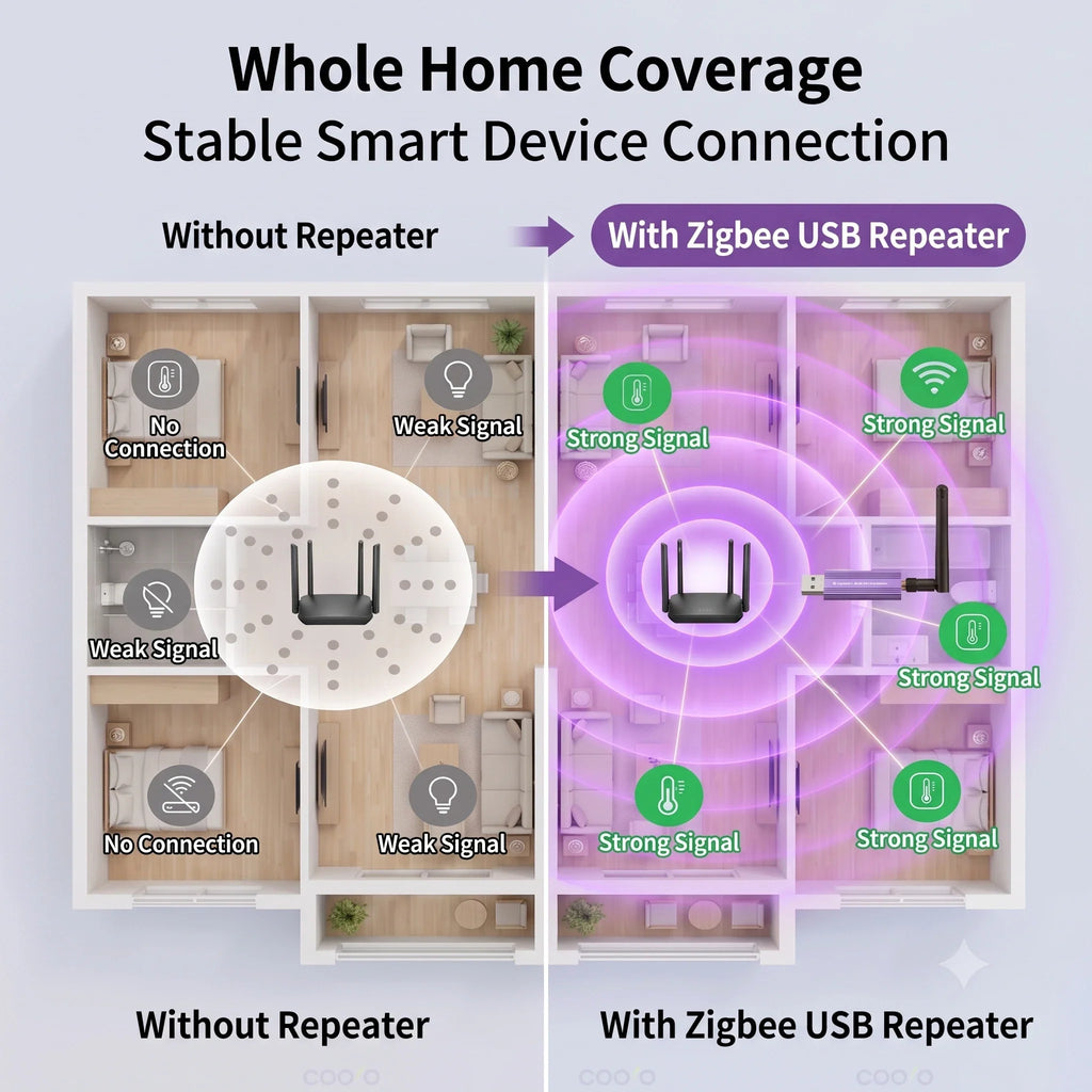 Tuya Zigbee USB Signal Extender with Detachable Antenna High-Gain Repeater Smart Home Mesh Booster for Homeassistant Zigbee2Mqtt